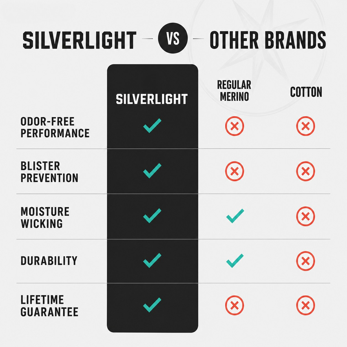 Silverlight Crew Socks